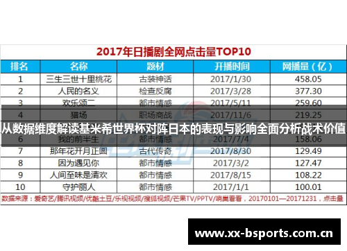 从数据维度解读基米希世界杯对阵日本的表现与影响全面分析战术价值